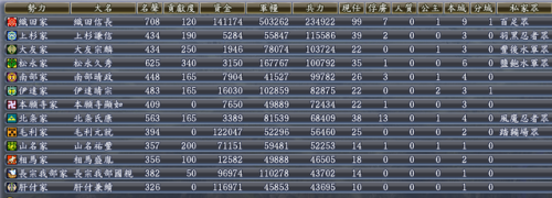 信长之野望13斡旋时间(信长之野望13适性S和A)