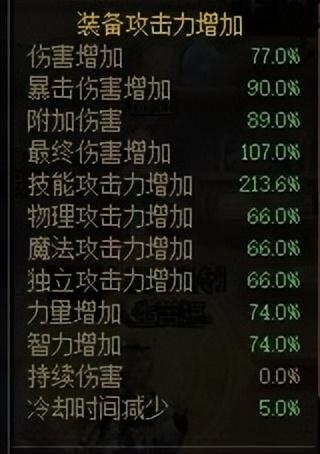 dnf女鬼剑暗帝加点(女鬼剑暗帝史诗装备)插图8 dnf女鬼剑暗帝加点(女鬼剑暗帝史诗装备)插图8