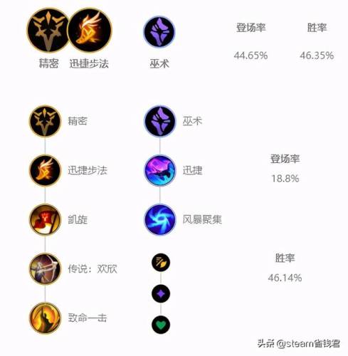 皮城女警出装顺序(先攻女警出装)插图1