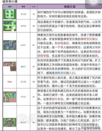 口袋妖怪黑白全地图(精灵宝可梦黑白图文攻略)插图45