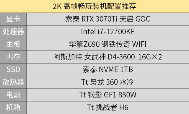极品飞车配置要求排行(极品飞车需要多大内存)插图10