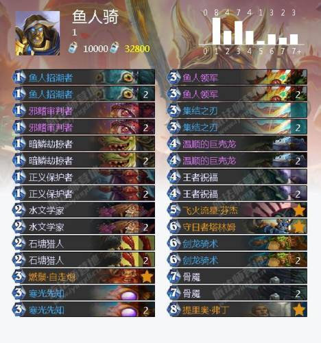 冰封王座猎人怎么打巫妖王(冰封王座巫妖王9职业卡组)插图19