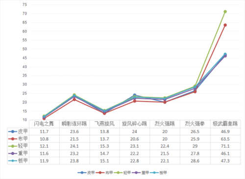 dnf武极刷图连招技巧(dnf武极技能摆放顺序)