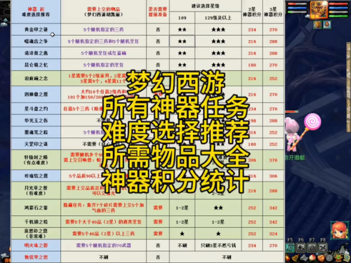 梦幻西游简单的神器任务(梦幻西游神器灵气怎么补)插图 梦幻西游简单的神器任务(梦幻西游神器灵气怎么补)插图