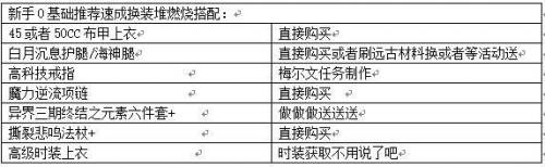 dnf魔皇三觉加点(dnf剑豪95加点)插图15