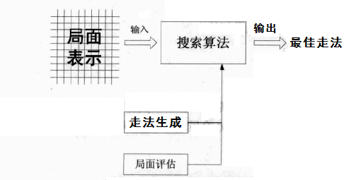 象棋奇兵(象棋软件最强手机版)插图5