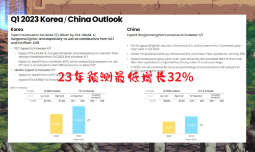 国服地下城与勇士(2023地下城与勇士现状)插图2
