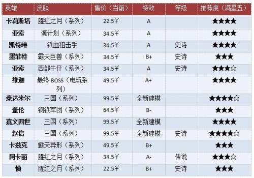 韦鲁斯手感最好的皮肤(韦鲁斯哪个皮肤比较好)插图9 韦鲁斯手感最好的皮肤(韦鲁斯哪个皮肤比较好)插图9