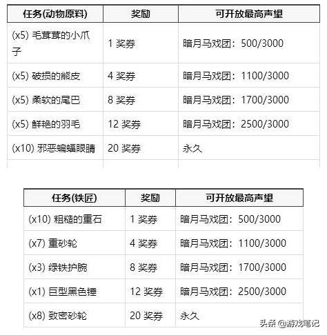 暗月马戏团怎么玩(暗月马戏团绿色焰火)插图4