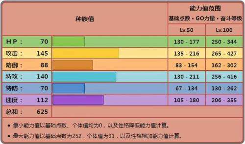 路卡利欧(路卡利欧走物攻还是特攻)插图
