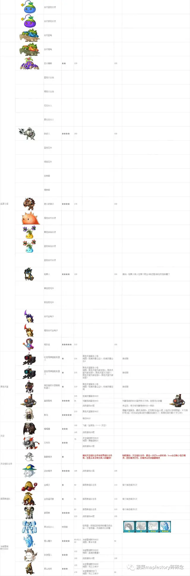 冒险岛怪物图鉴(冒险岛079版本资料库)插图24
