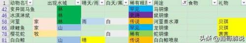 奇异毛毛豆怎么做(现在的毛豆怎么没有毛)插图45