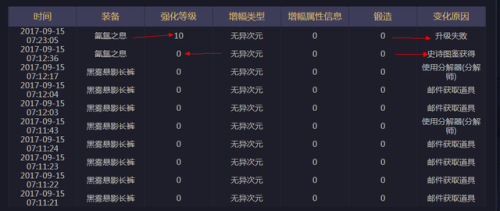dnf装备打孔镶嵌徽章(dnf耳环打孔打什么徽章)插图6