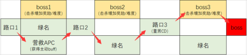 dnf周常地下城在哪(dnf每周任务在哪)插图12
