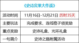 dnf回归活动(地下城回归玩家活动多久)插图12