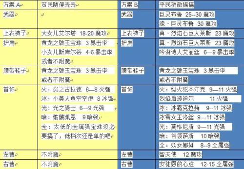 dnf魔皇三觉加点(dnf剑豪95加点)插图35