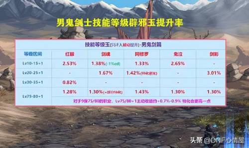 dnf女鬼剑士技能(地下城与勇士女鬼剑士加点)插图5 dnf女鬼剑士技能(地下城与勇士女鬼剑士加点)插图5