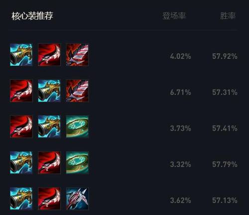 迅捷斥候大乱斗出装(复仇之矛大乱斗出装顺序)插图11 迅捷斥候大乱斗出装(复仇之矛大乱斗出装顺序)插图11