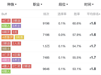 lol自走棋阵容(英雄联盟手游自走棋阵容)插图