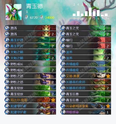 冰封王座猎人怎么打巫妖王(冰封王座巫妖王9职业卡组)插图17