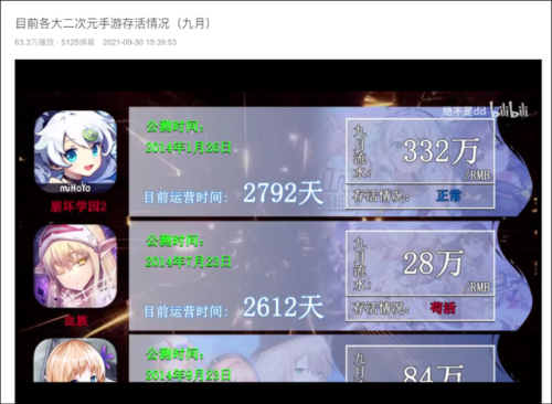 崩坏学园2贴吧(崩坏学园2t0排行榜2023)插图32