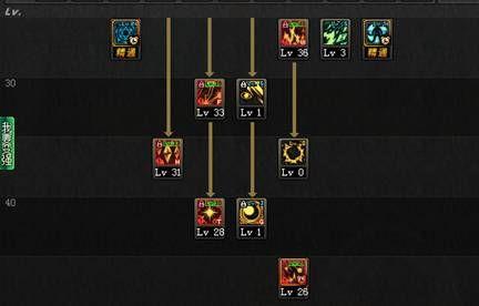 dnf魔皇三觉加点(dnf剑豪95加点)插图6