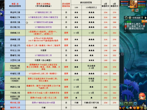 梦幻西游简单的神器任务(梦幻西游神器灵气怎么补)插图1 梦幻西游简单的神器任务(梦幻西游神器灵气怎么补)插图1