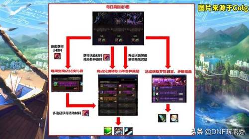 60版本异界攻略(70新版本鬼泣异界怎么打)插图1