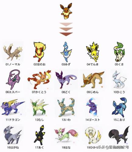 赛尔号邪特三种形态(赛尔号邪特进化图)插图1 赛尔号邪特三种形态(赛尔号邪特进化图)插图1