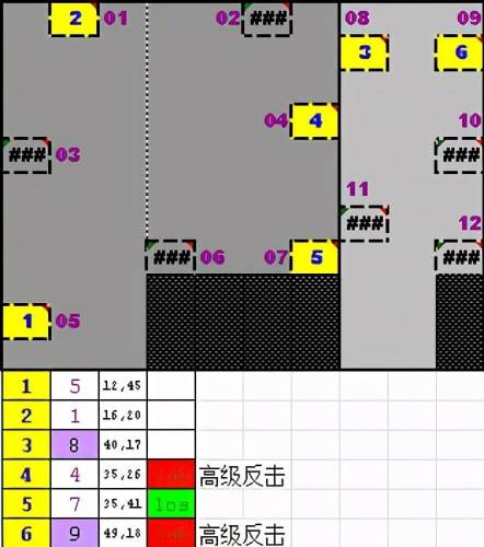 天龙八部挖宝技巧(天龙八部挖图高血祭副本)
