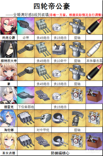 碧蓝航线皇家方舟在哪捞(皇家方舟在哪里可以捞2023)