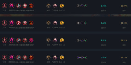 迅捷斥候大乱斗出装(复仇之矛大乱斗出装顺序)插图4 迅捷斥候大乱斗出装(复仇之矛大乱斗出装顺序)插图4