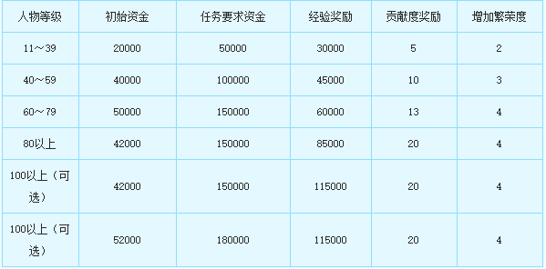 梦幻西游跑商商品价格表(跑商路线的推荐)插图1