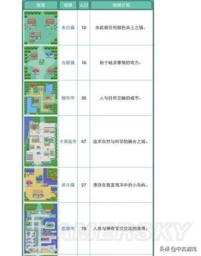 口袋妖怪黑白全地图(精灵宝可梦黑白图文攻略)插图28