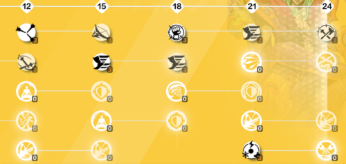 火炬之光2技能点洗没了(火炬之光2后期可以洗点吗)