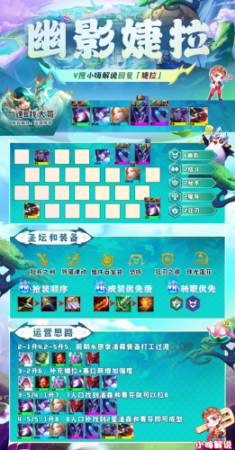 云顶婕拉出装(卢锡安云顶之弈出装)