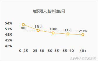 荒漠屠夫出装顺序最新(荒漠屠夫大招)插图21