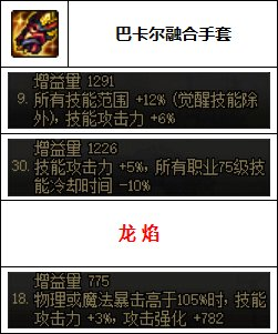 dnf男气功武器装扮(dnf男气功最好看的时装)插图11