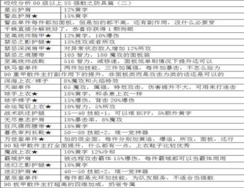 dnf魔皇三觉加点(dnf剑豪95加点)插图32