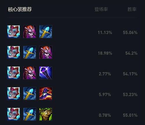 迅捷斥候大乱斗出装(复仇之矛大乱斗出装顺序)插图5 迅捷斥候大乱斗出装(复仇之矛大乱斗出装顺序)插图5