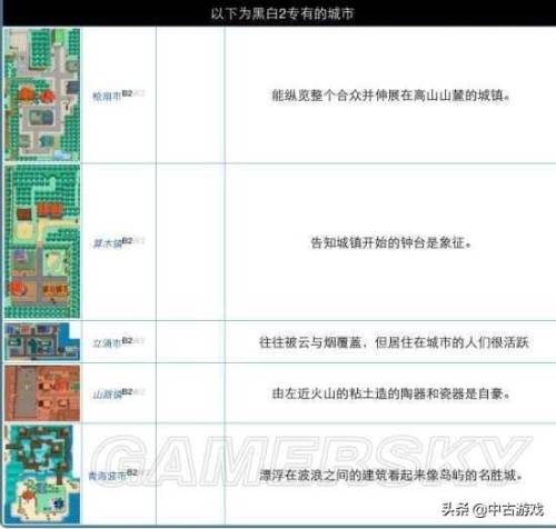 口袋妖怪黑白全地图(精灵宝可梦黑白图文攻略)插图66