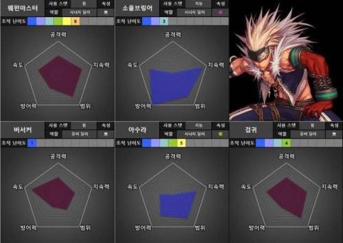 驭剑士100级毕业套2021(95驭剑士加点)插图17