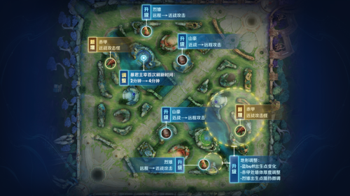 王者荣耀s30什么时候更新(王者荣耀s3到s22赛季皮肤)插图2