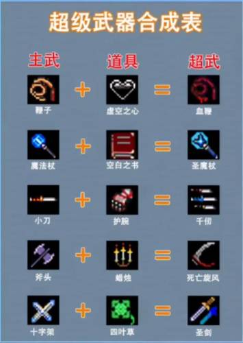 地下城割草神器(DNF下一页)插图