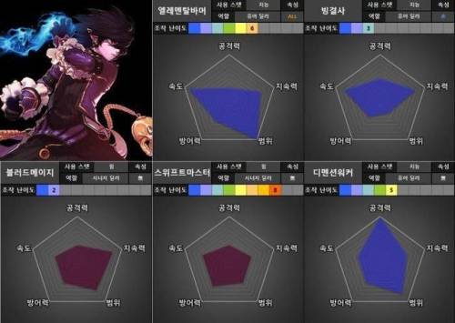 驭剑士100级毕业套2021(95驭剑士加点)插图24