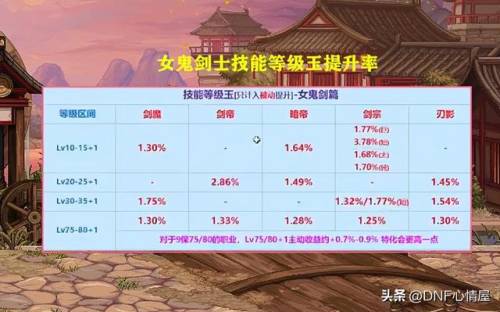 dnf女鬼剑士技能(地下城与勇士女鬼剑士加点)