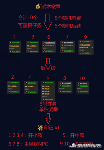 神器25武器任务攻略(捕风者任务给一把什么武器)插图6