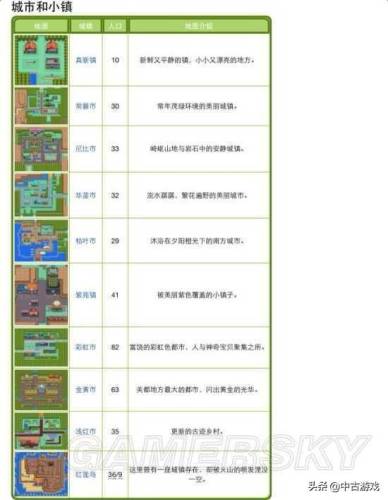 口袋妖怪黑白全地图(精灵宝可梦黑白图文攻略)插图1