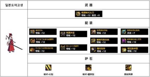 dnf驭剑士100级毕业套装2022(dnf女鬼剑驭剑士加点图)插图22