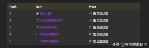 wlk盗贼pvp天赋(80级盗贼敏锐天赋详解)插图3